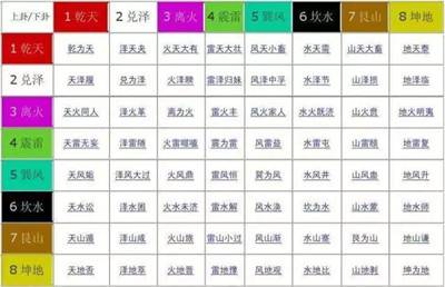 数字能量 手机号是一种数字能量,再说手机号对运势的影响,就不得不提易经六十四卦!说起八卦,离不开六十四卦,更离不开易经。伏羲画八卦,文王演周易,孔子作十翼才慢慢发展为如今的易经国学。